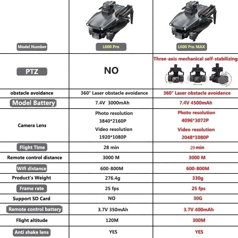 L600 PRO MAX GPS Drone Profess - Drone Camera Professional avis et prix