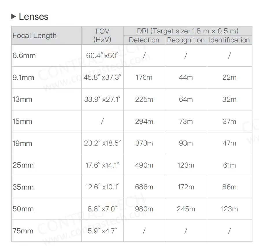 640x512 LWIR Thermal Imaging M - Drone Camera Thermal avis et prix