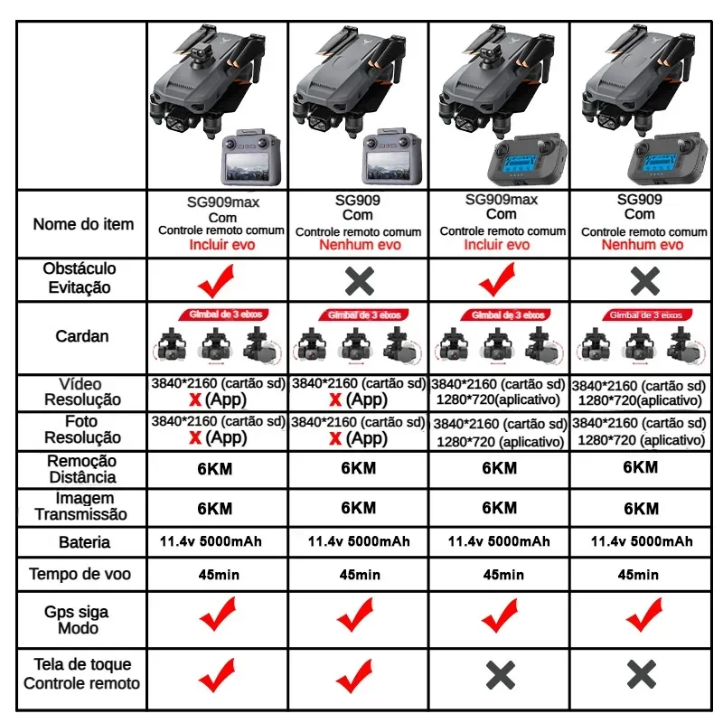 ZLL SG909 SG909MAX Professiona - Drone Camera Professional avis et prix
